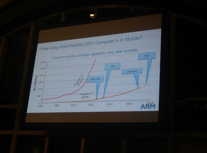Graphique montrant l'évolution de la puissance des processeurs ARM comparé aux consoles de salon