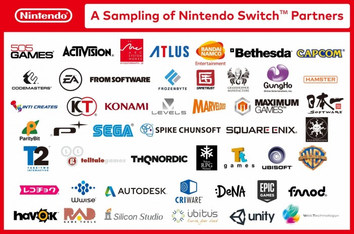 Les gros éditeurs supportent la Switch